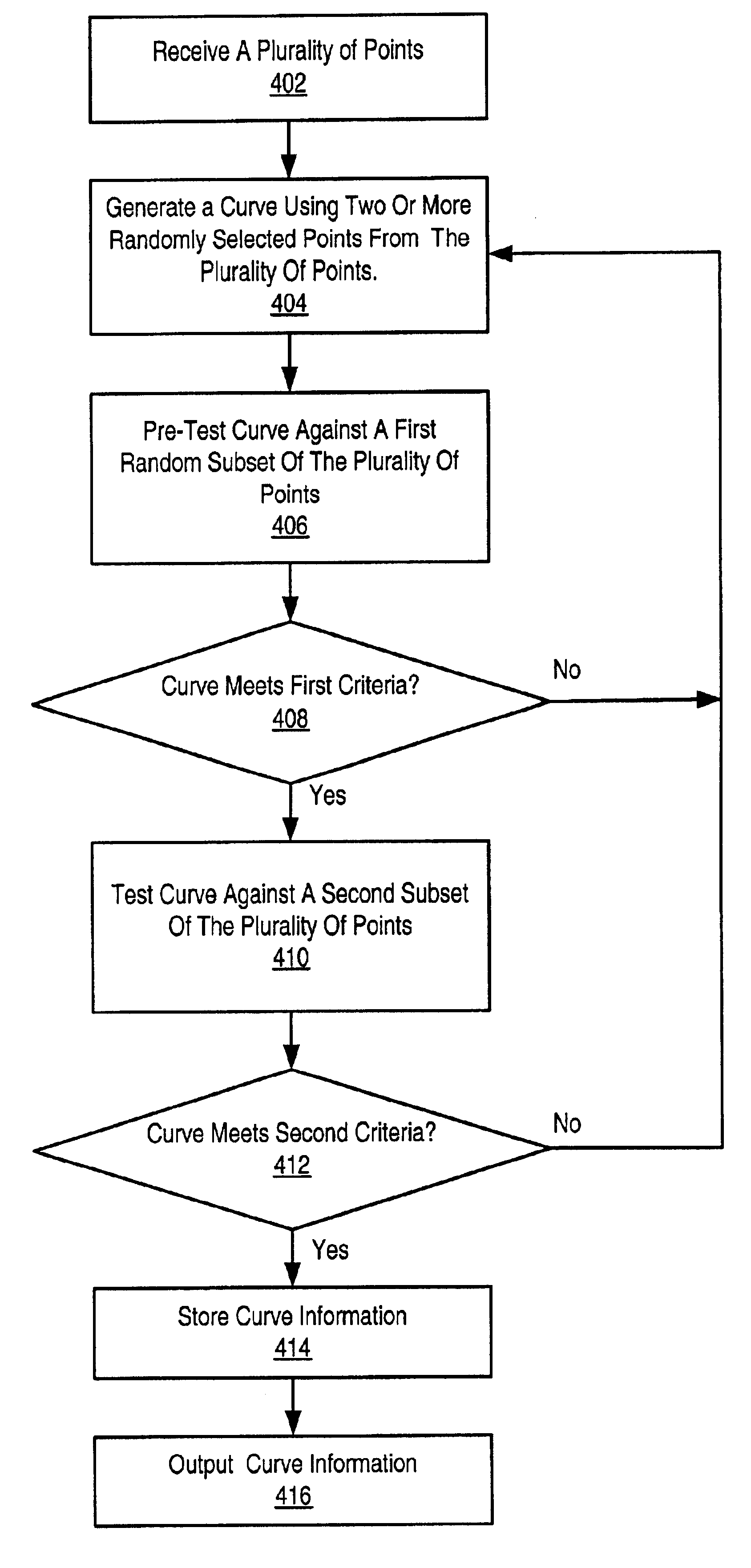 System and method for curve fitting using randomized techniques