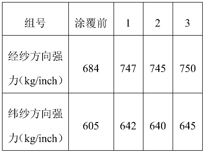 Online weaving coating technology for glass fiber base cloth