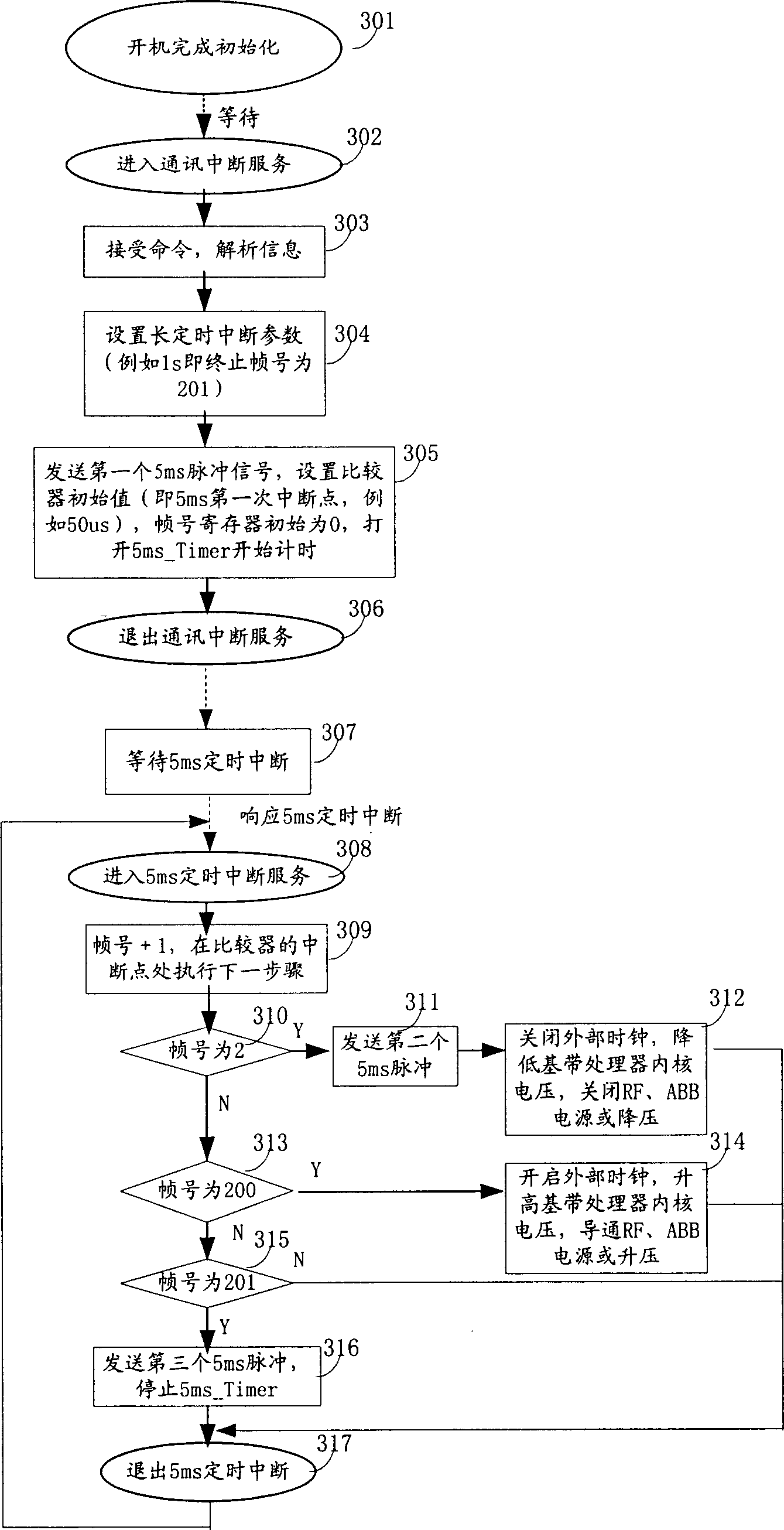 Standby processing method and device for mobile terminal