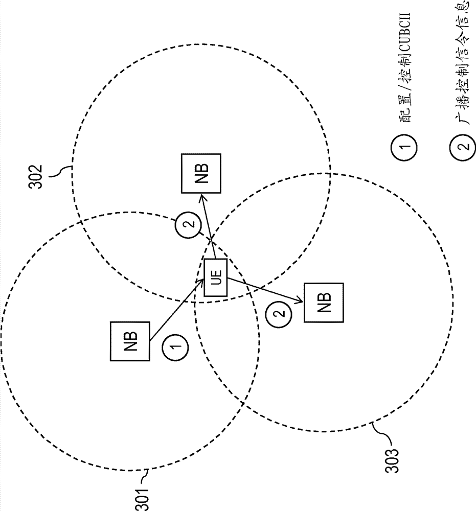 Method and apparatus for data processing in a cellular network