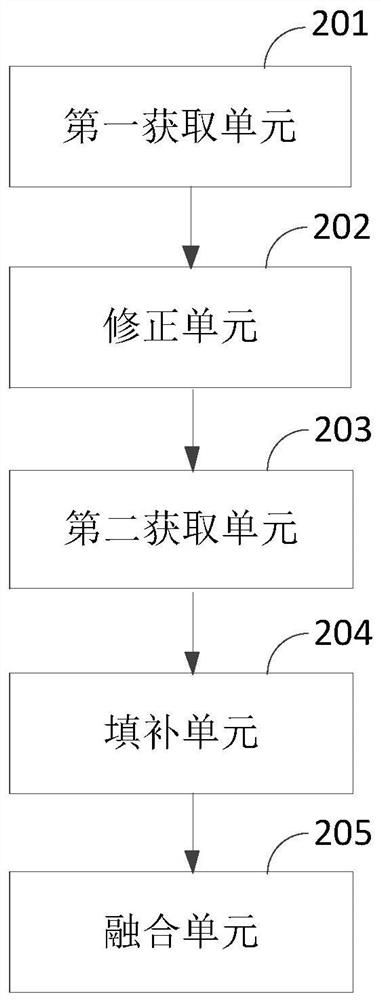 A data fusion method and device