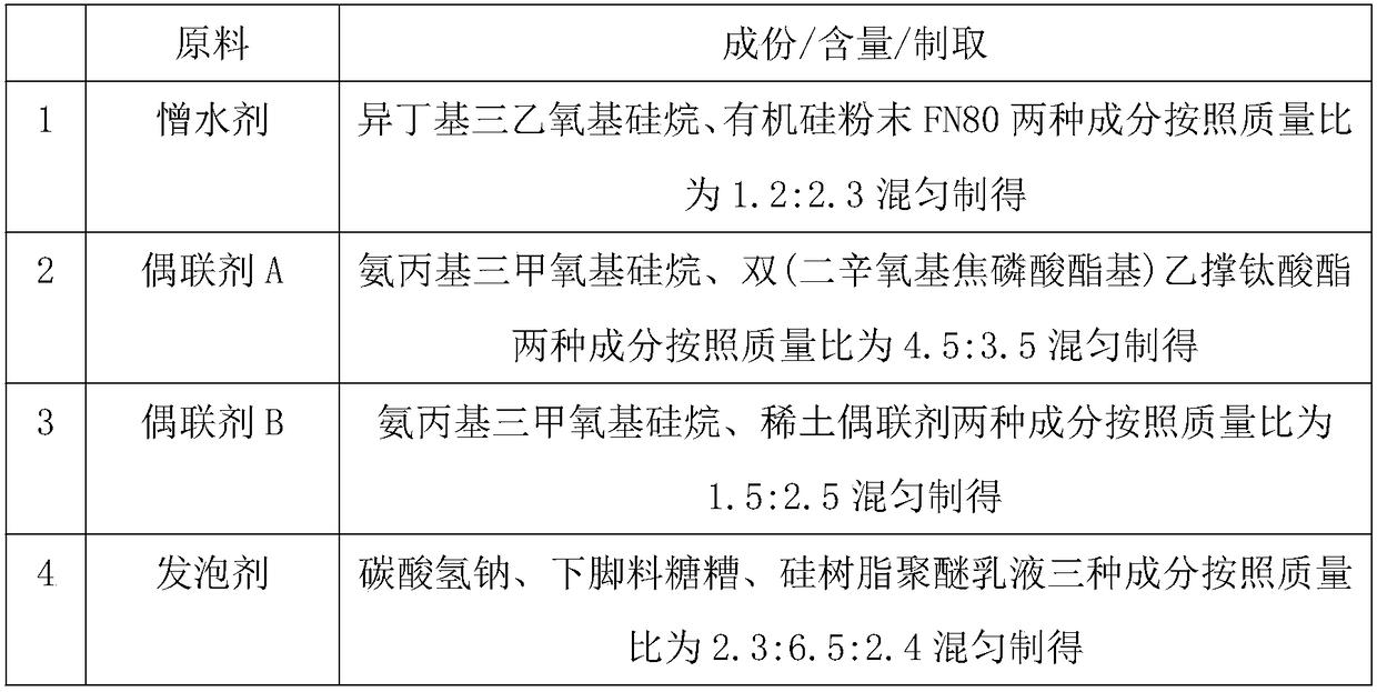 Antifreezing and high temperature-resistant hydrophobic insulation board