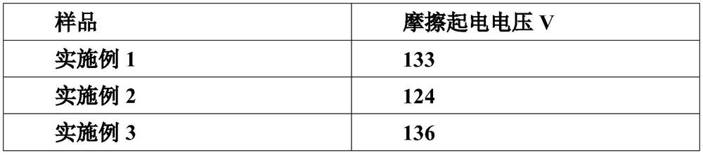 Anti-static degradable film for electronic packaging and preparation method of anti-static degradable film