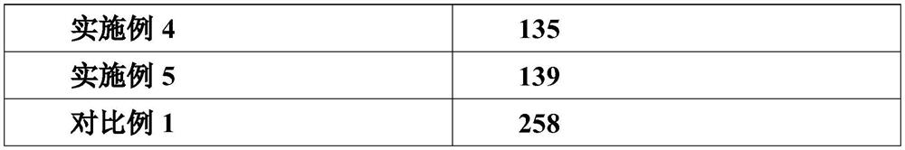 Anti-static degradable film for electronic packaging and preparation method of anti-static degradable film