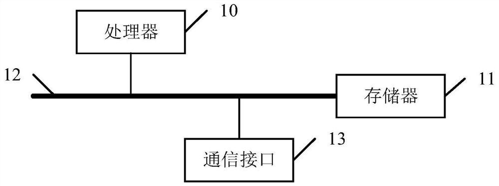 Data analysis method and device, electronic equipment and readable storage medium