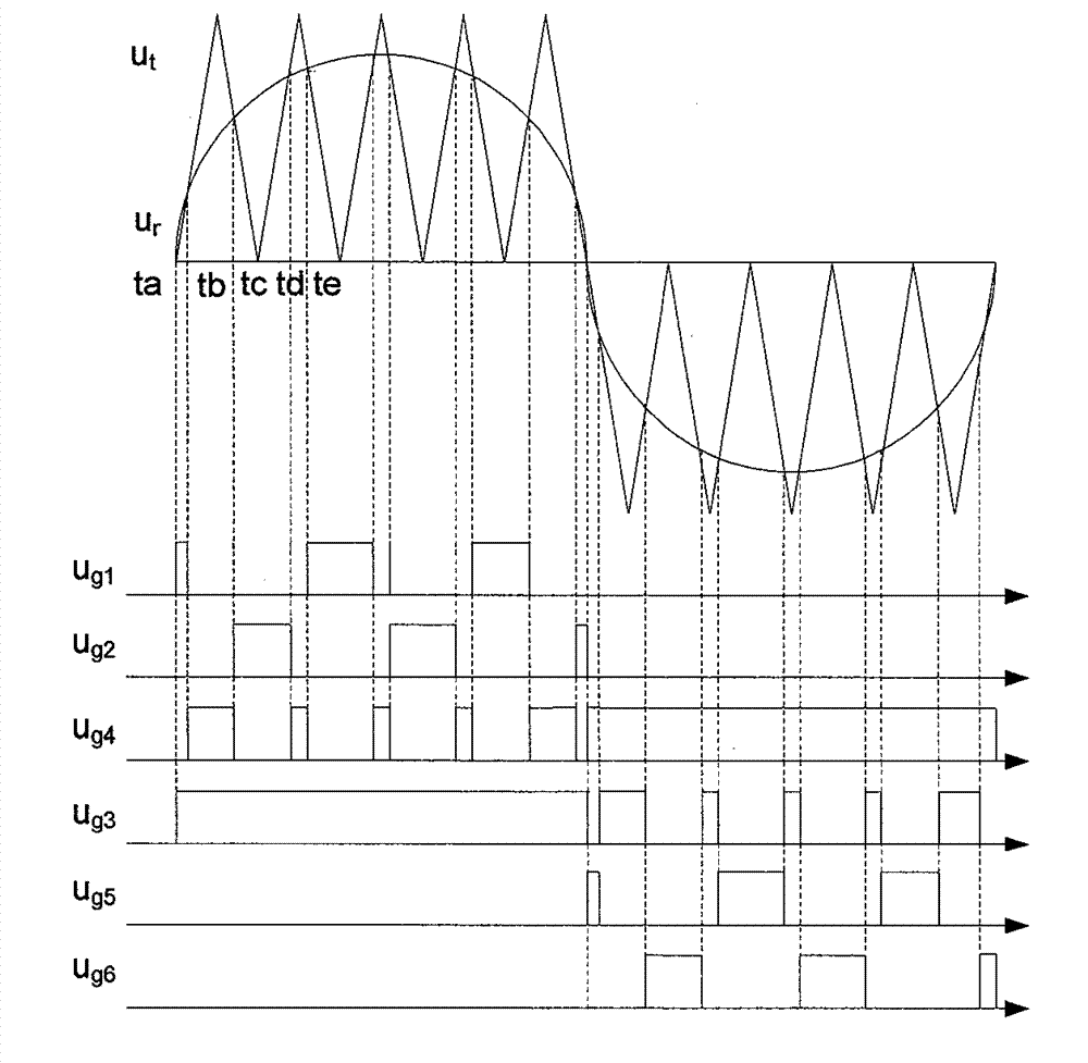 Realization method of zero-current switch of diode neutral point clamped inverting circuit