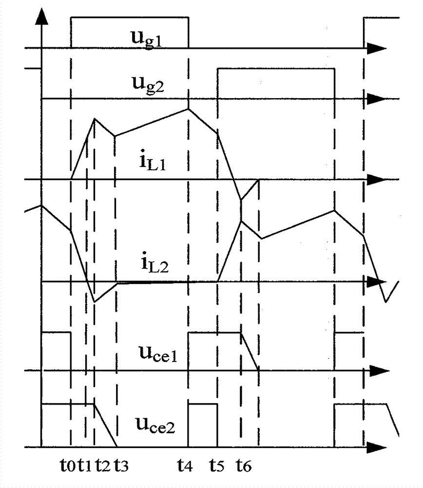 Realization method of zero-current switch of diode neutral point clamped inverting circuit