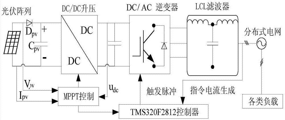Grid-connected control method for photovoltaic power generation system