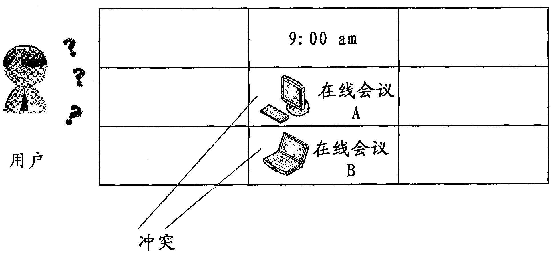 Method, server device and client device for supporting plurality of simultaneous online conferences