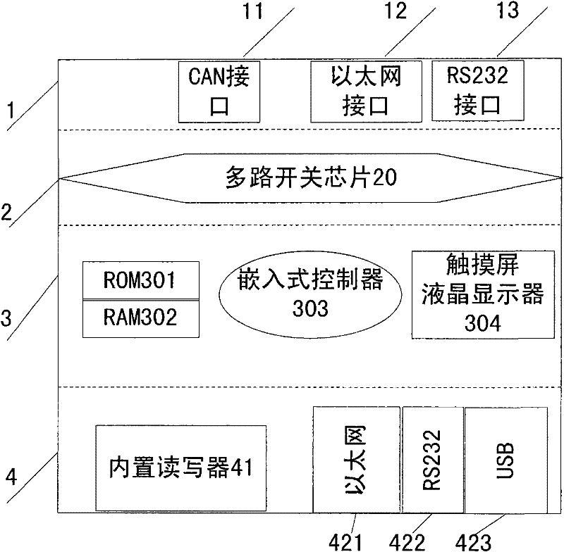 RFID (Radio Frequency Identification Device) read-write system supporting multi-field bus and management method thereof