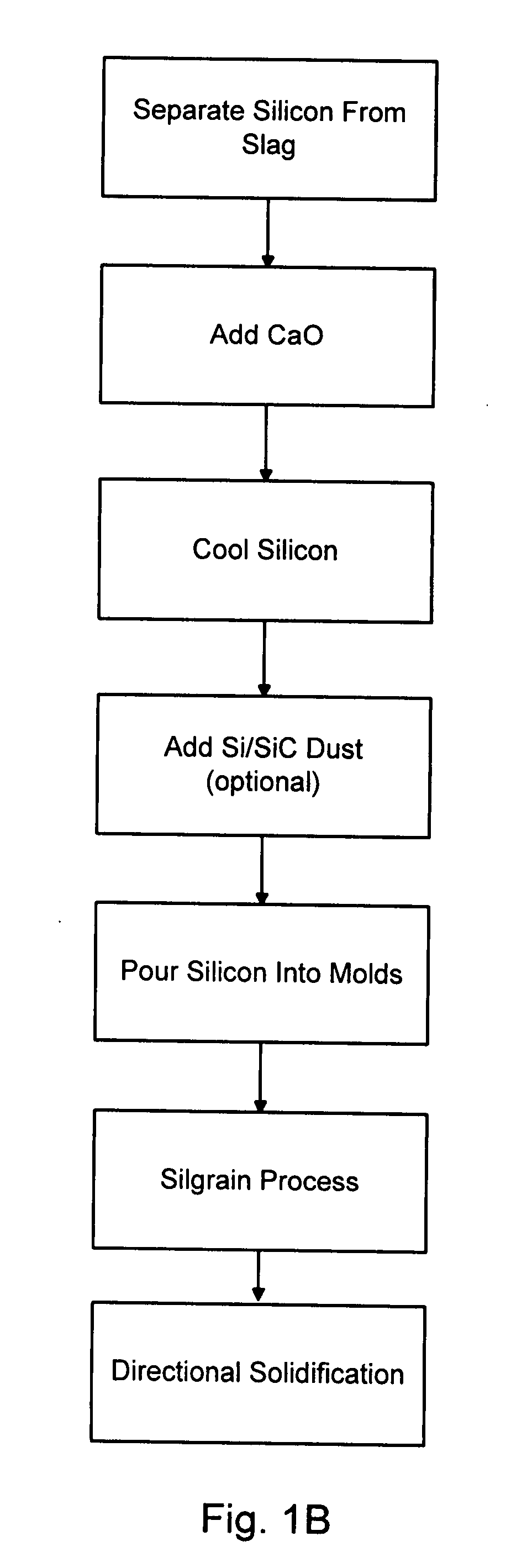 Silicon refining process