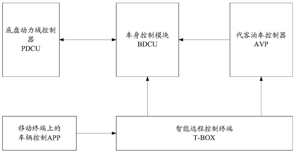 Vehicle control method and device and vehicle