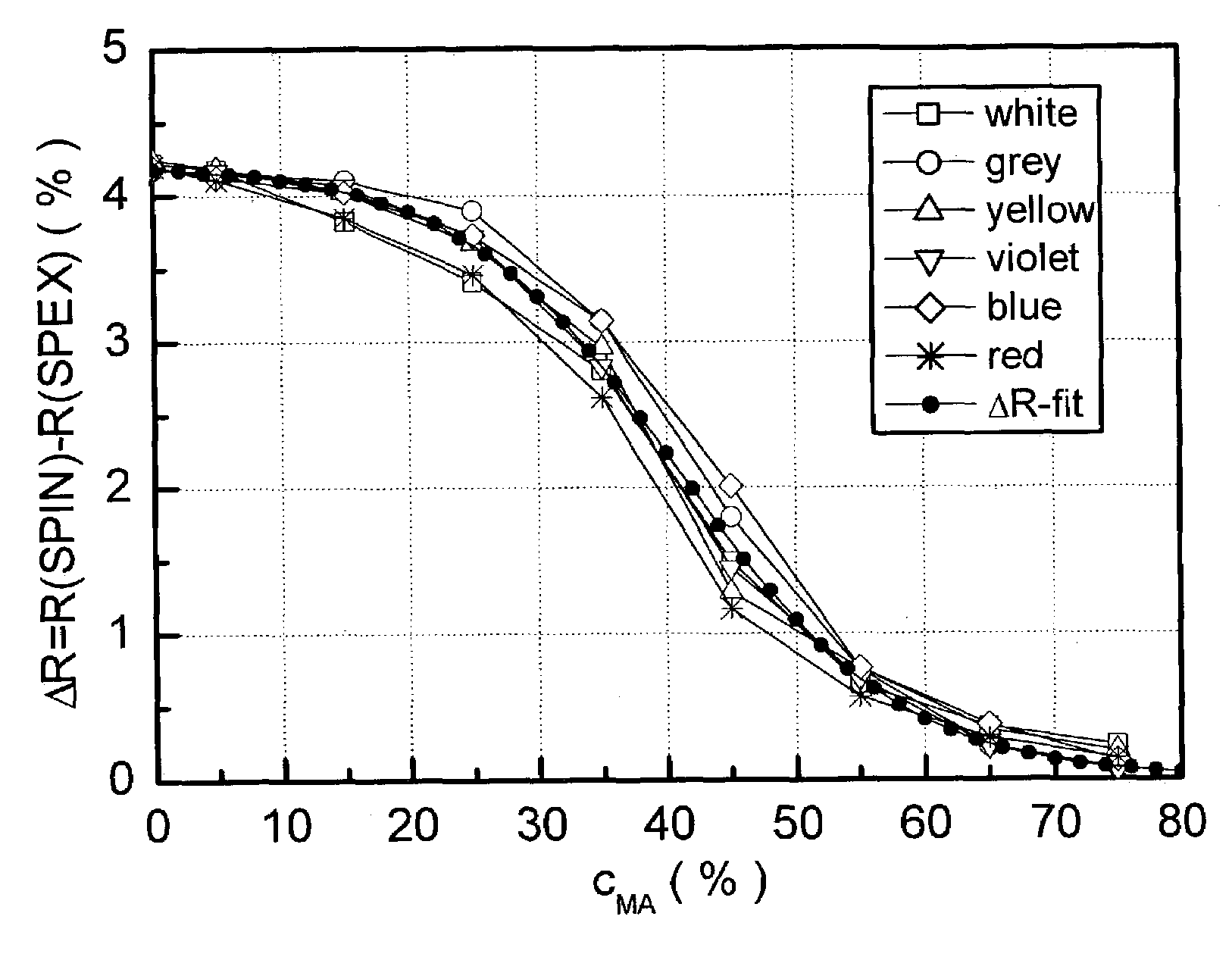 Recipe calculation method for matt color shades
