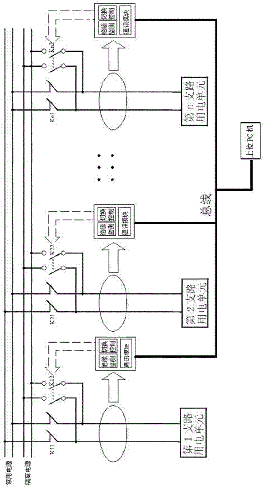 Method and device for automatically isolating and positioning earth faults of Dc system