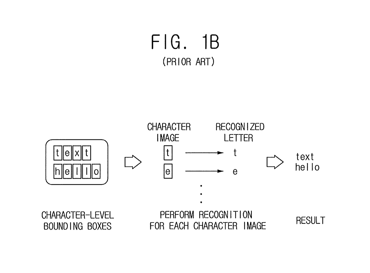 Method for learning text recognition, method for recognizing text using the same, and apparatus for learning text recognition, apparatus for recognizing text using the same