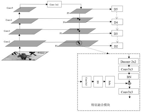 Target detection method, target detection model and system based on cascaded detectors