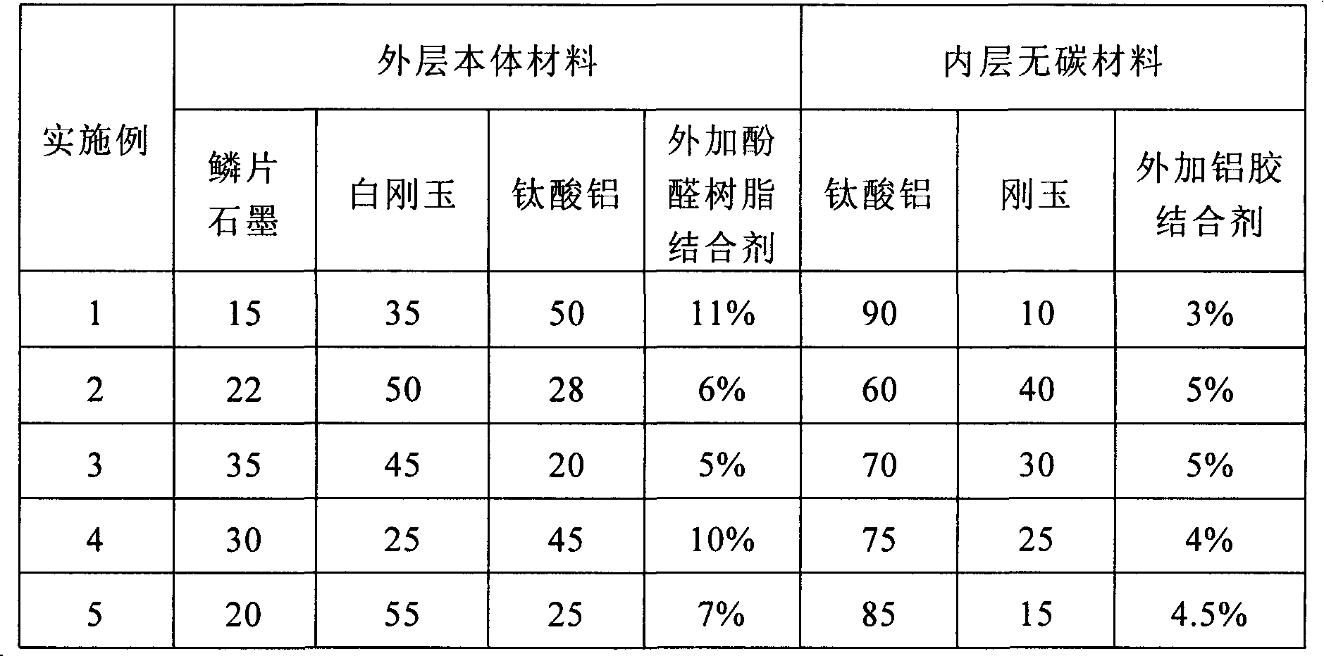 Compound silicon-free long nozzle and manufacturing method thereof