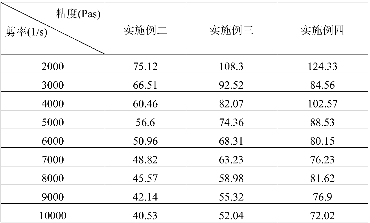 Nylon fiber and manufacturing method of nylon