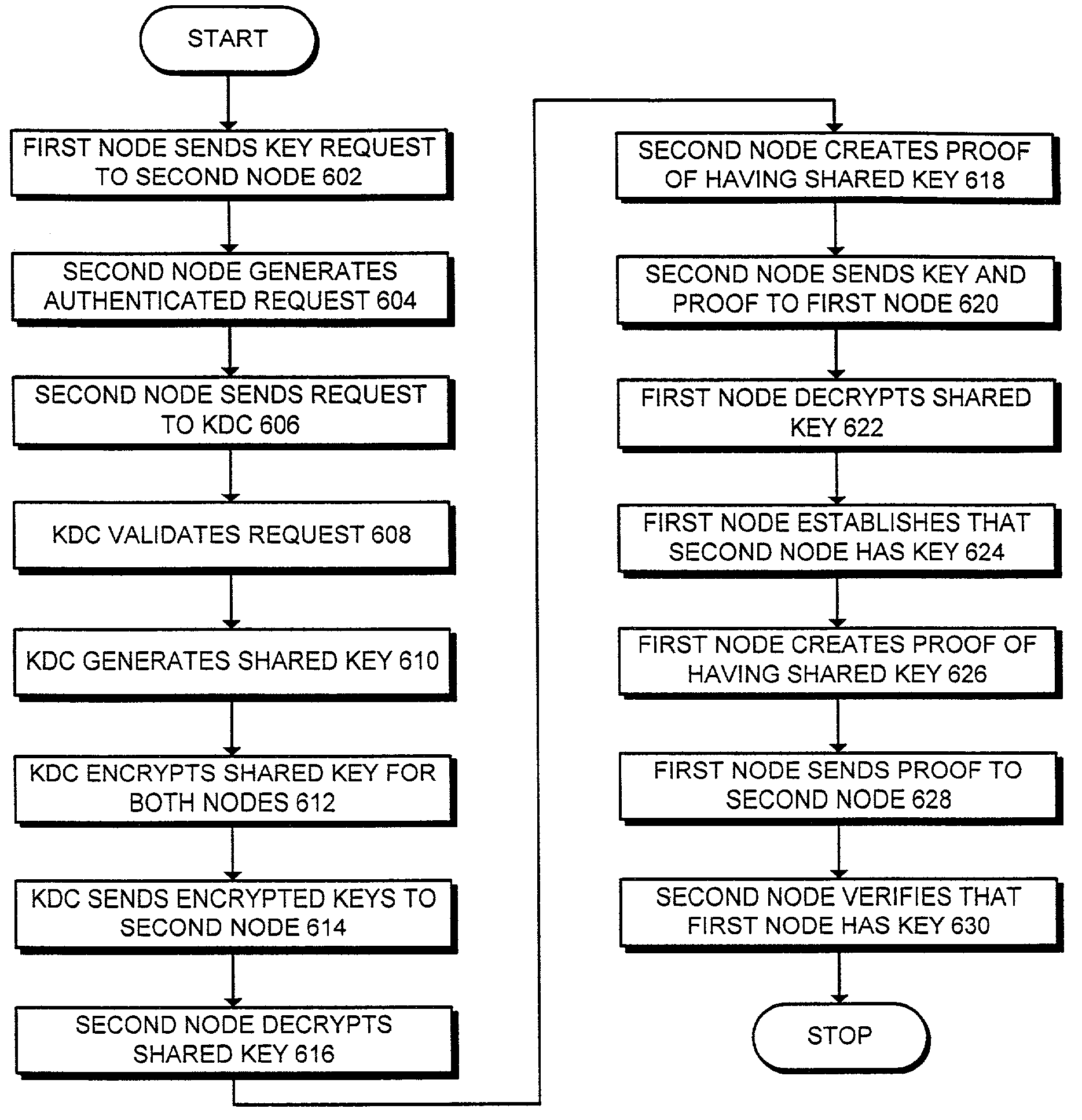 Method and apparatus for cryptographic key establishment using an identity based symmetric keying technique