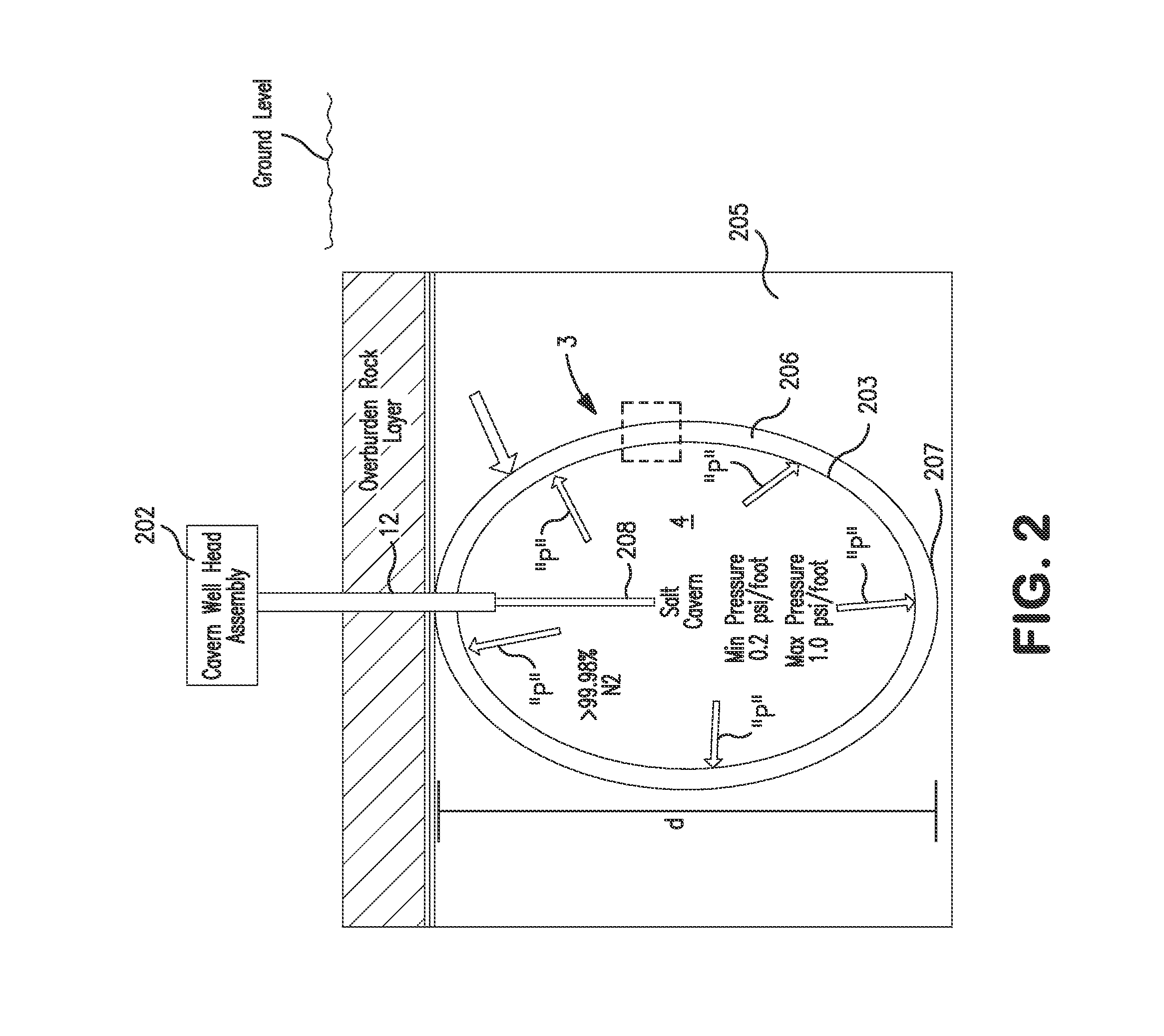 Method and system for storing hydrogen in a salt cavern with a permeation barrier