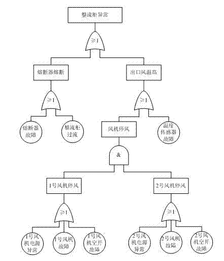 Failure analysis and exhibition method of power generator excitation system