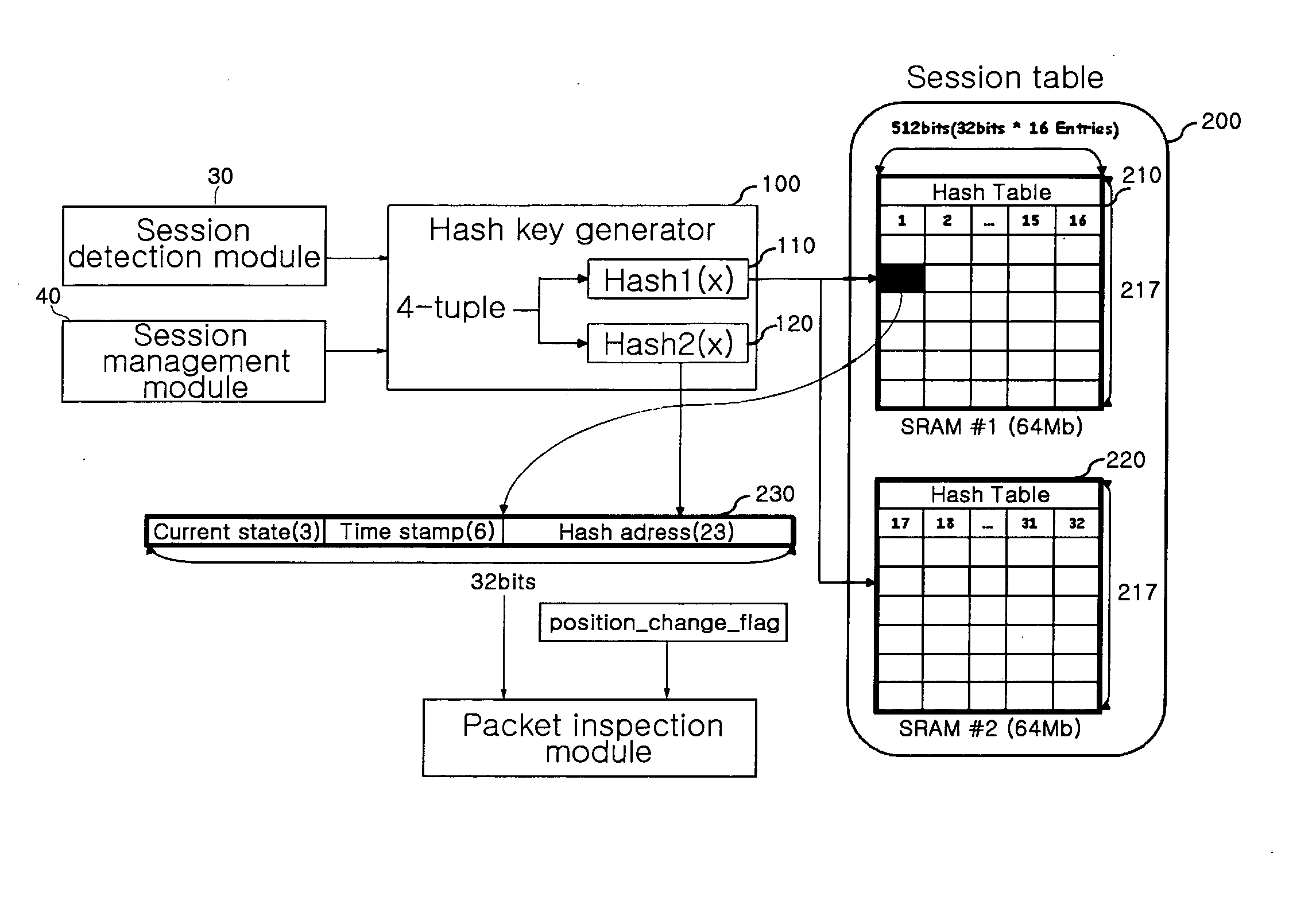 Real-time stateful packet inspection method and apparatus