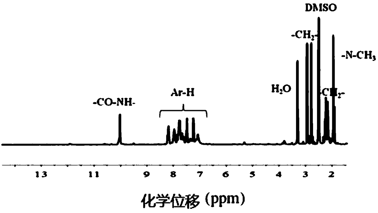 Carbazolamine structure and naphthalimide fluorophore containing polyimide derivative and preparation method and application thereof