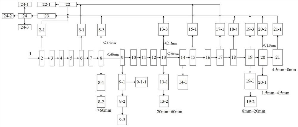 Off-line processing and recycling equipment and method for finely separating and classifying tobacco leaf chippings