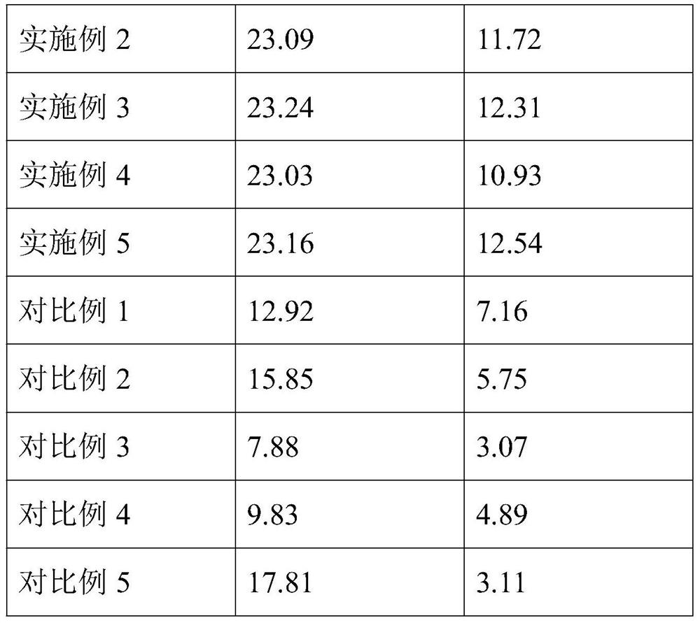 Preparation method of dendrobium officinale scented tea