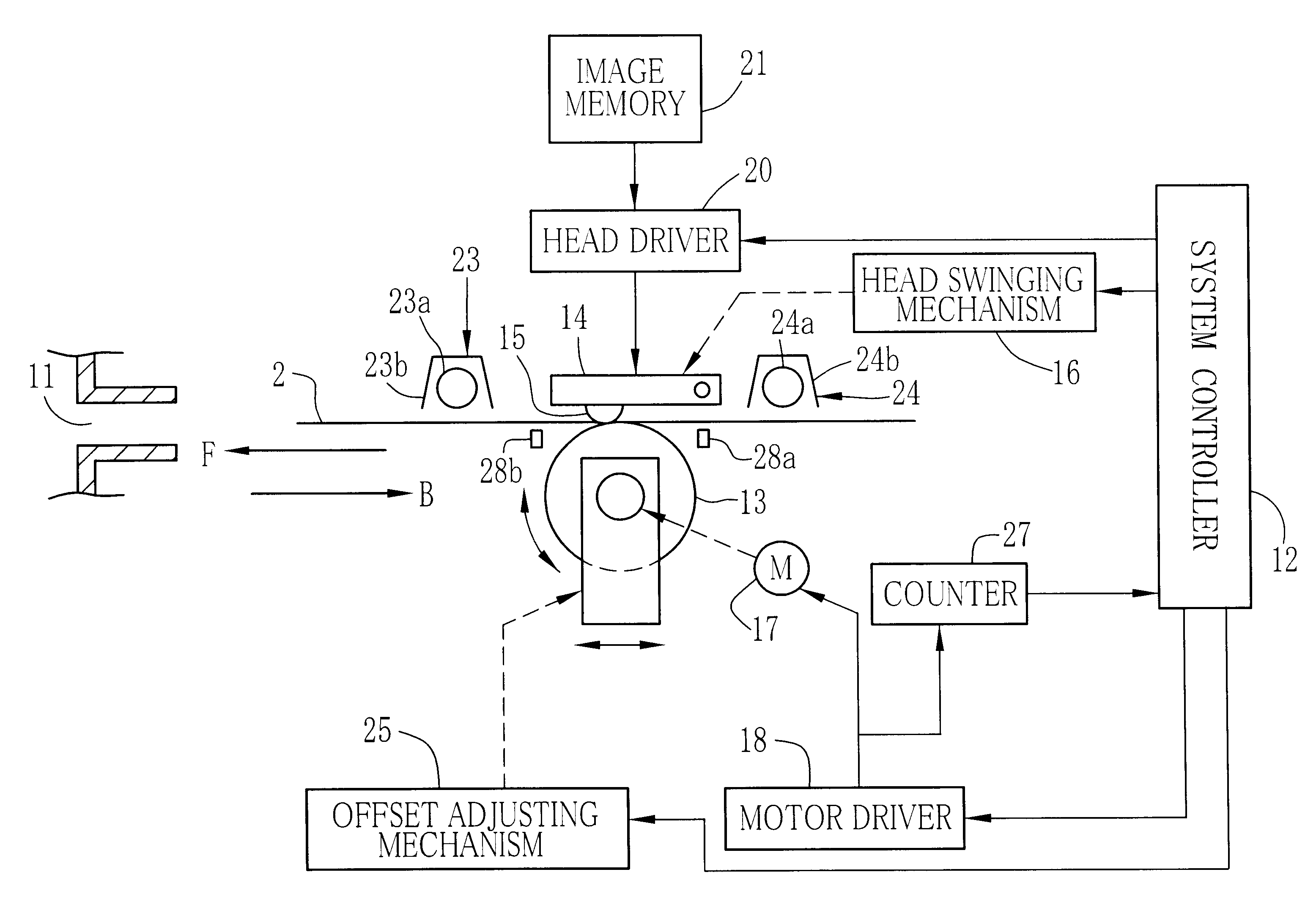 Thermosensitive printer