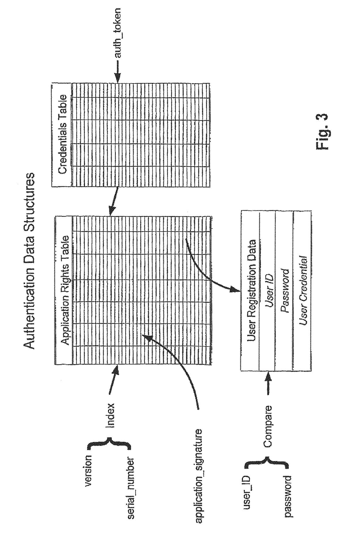 Secure application acceleration system, methods and apparatus