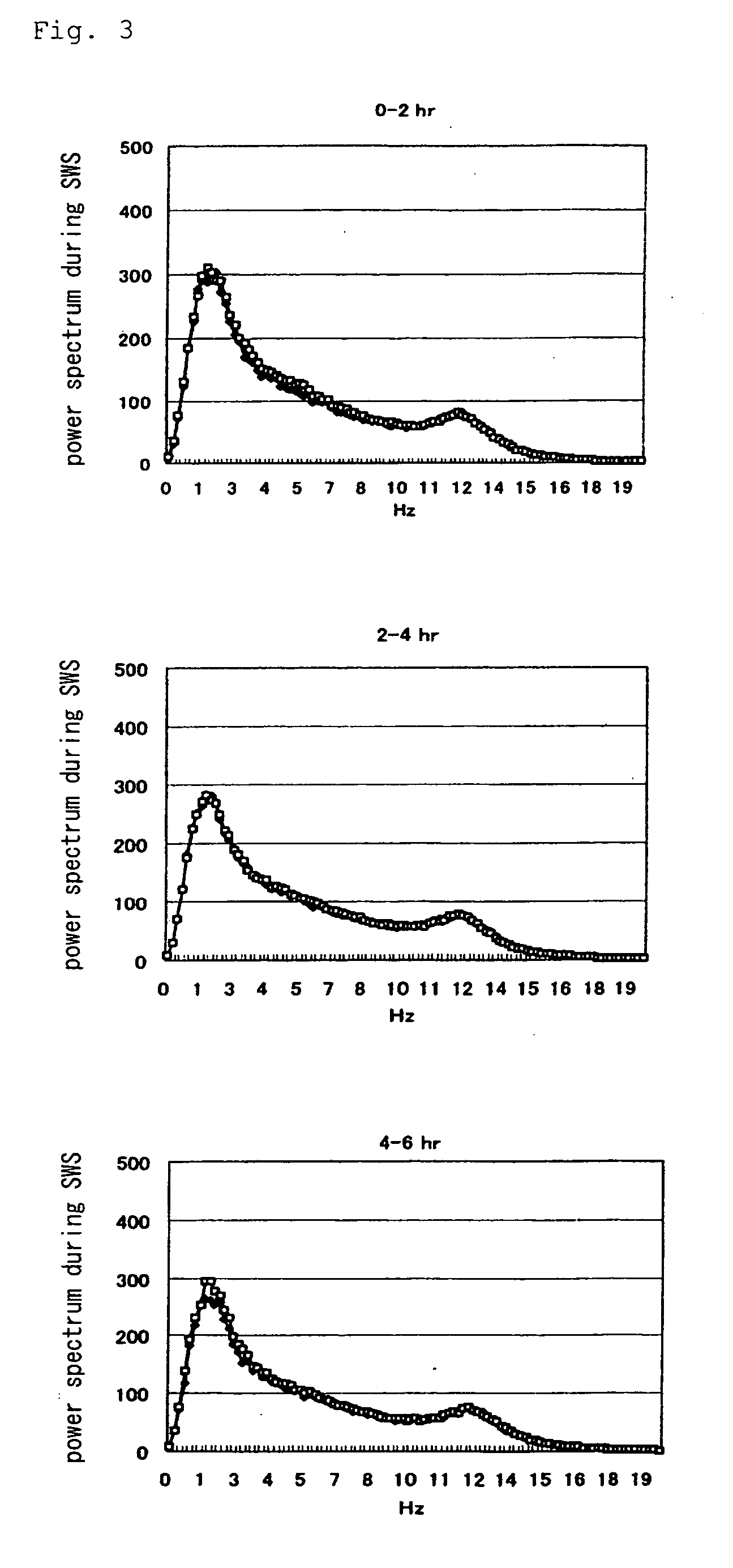 Prophylactic or therapeutic agent for sleep disorder
