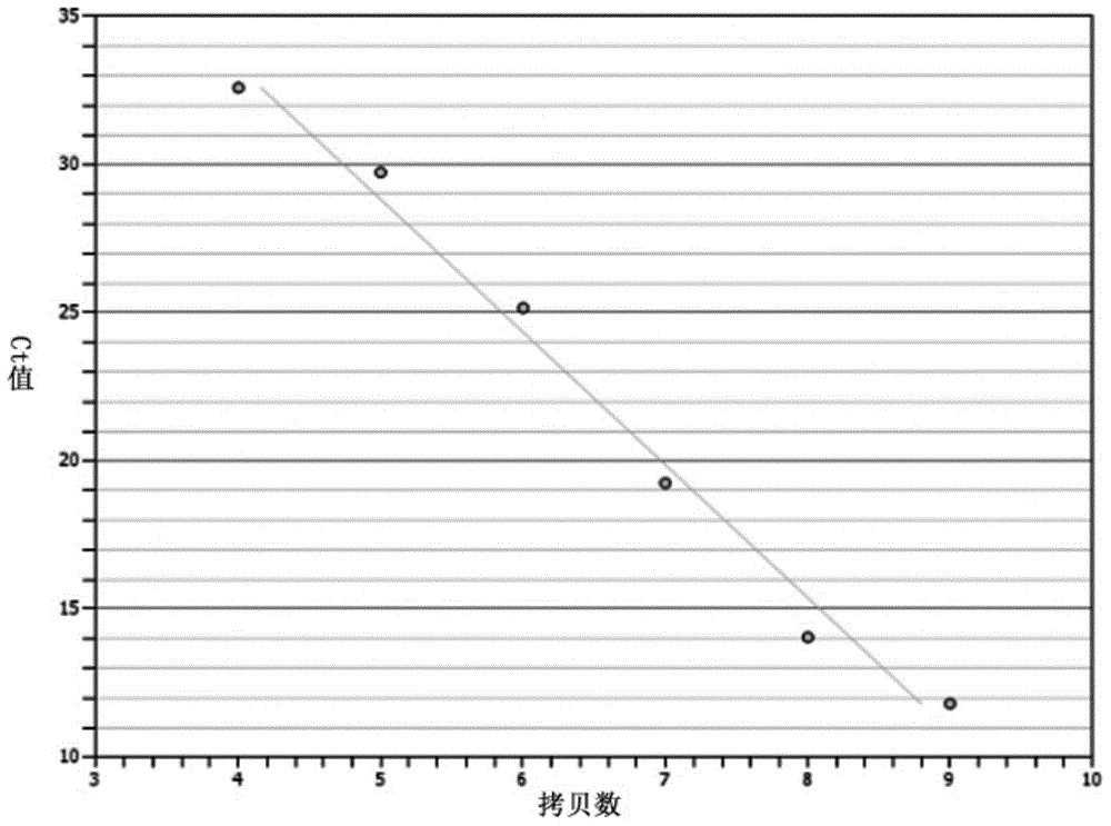 Kit for detecting goldfish haematopoietic necrosis virus and application thereof