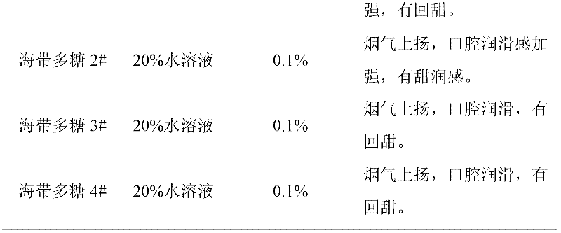 Laminaria japonica polysaccharide, its preparation method and application