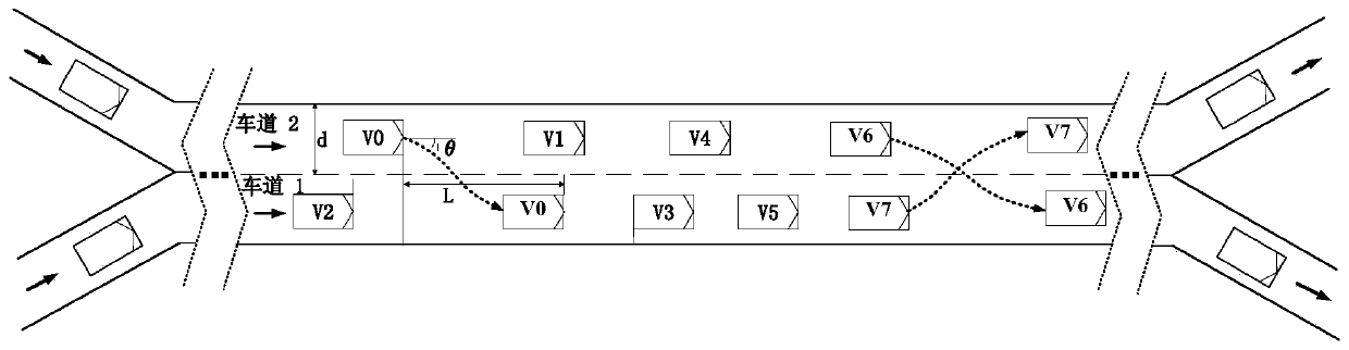 Highway cooperative vehicle lane changing control method under intelligent networking condition