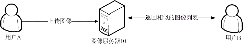 Similar picture identification method and similar picture identification device