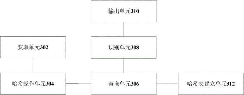 Similar picture identification method and similar picture identification device