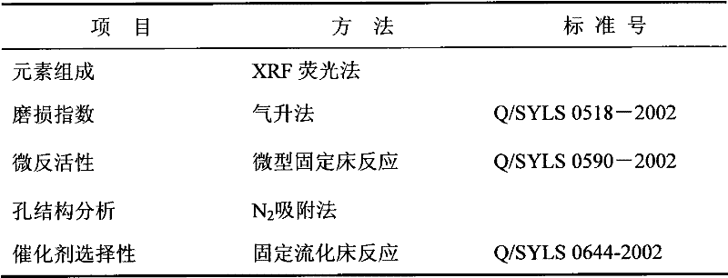 Method for modifying kaolin