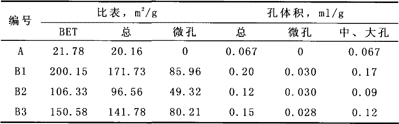 Method for modifying kaolin