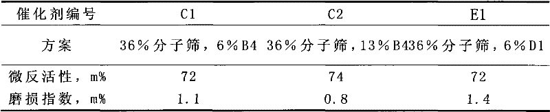 Method for modifying kaolin