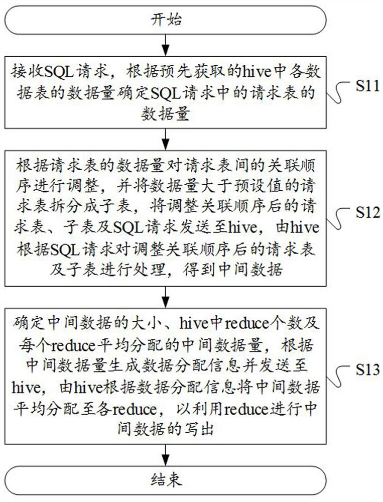 A data processing method, device, equipment, and computer-readable storage medium