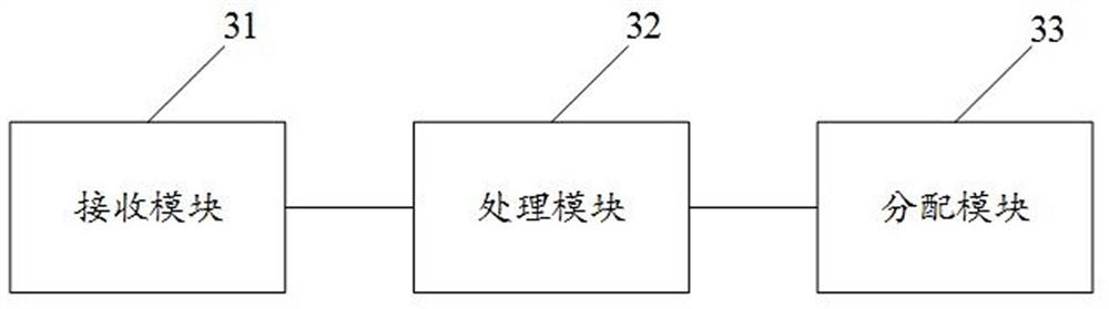 A data processing method, device, equipment, and computer-readable storage medium