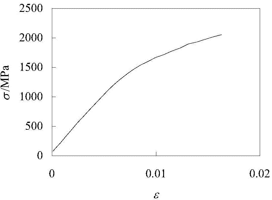 Method for representing bonding strength of hard film through interfacial stress of elasticoplastic deformation