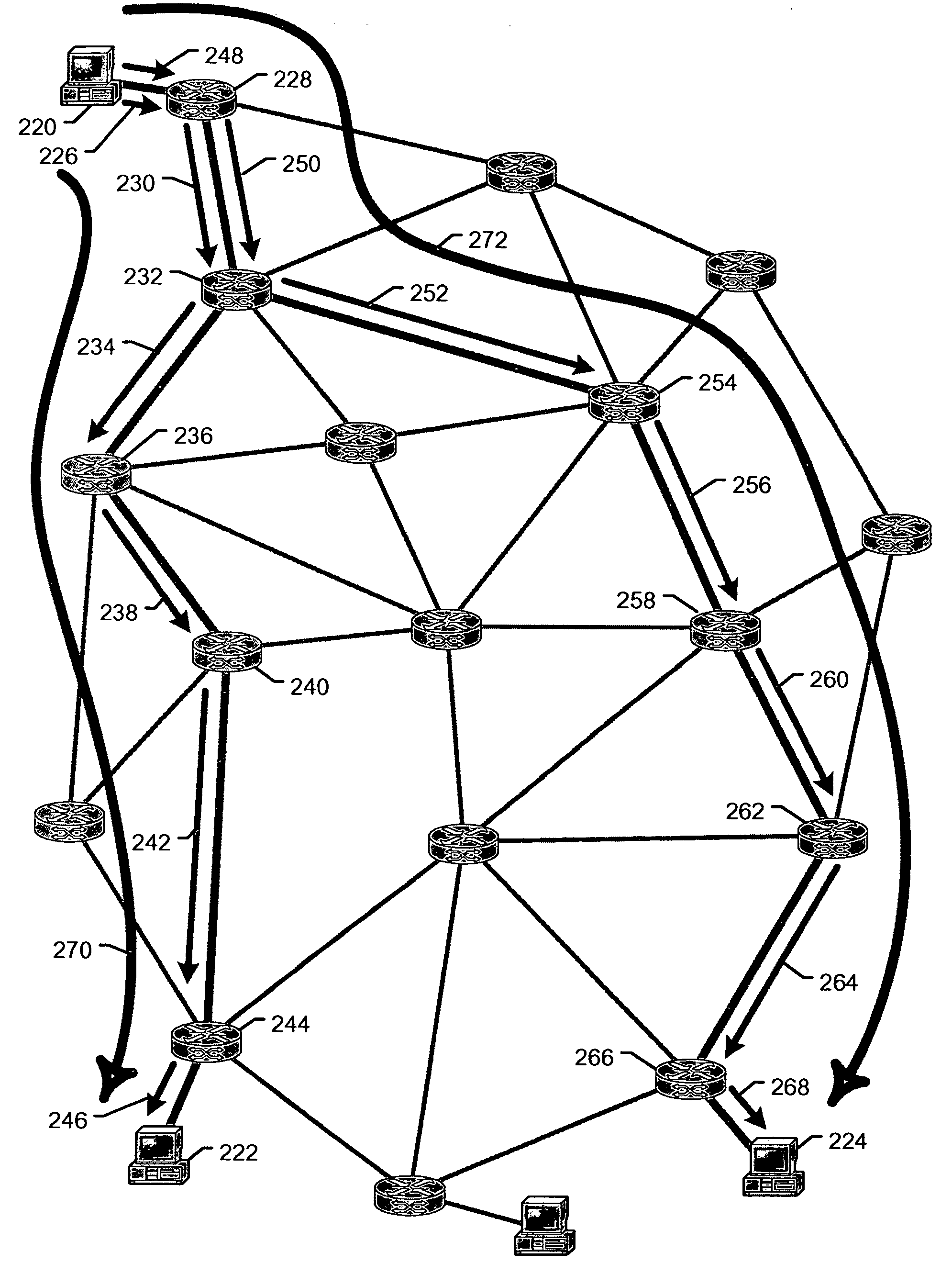 System and method of implementing contacts of small worlds in packet communication networks