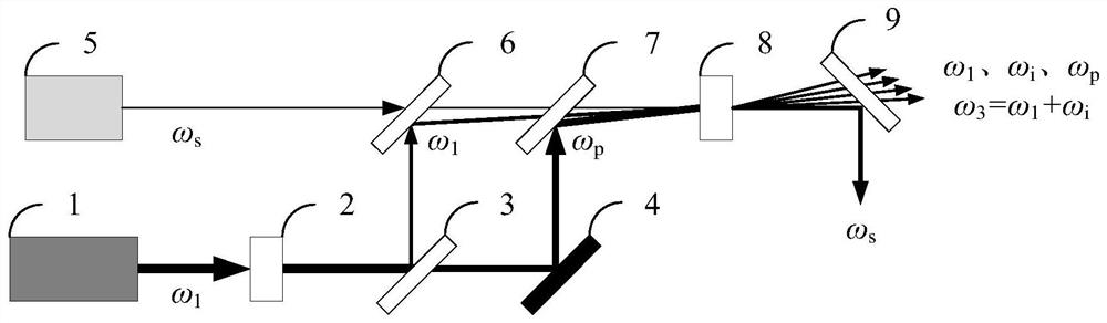 A Broadband Optical Parametric Amplifier Based on Double Nonlinear Optical Processes