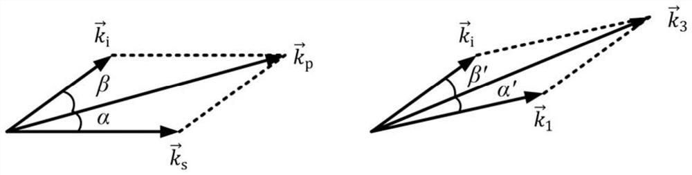 A Broadband Optical Parametric Amplifier Based on Double Nonlinear Optical Processes