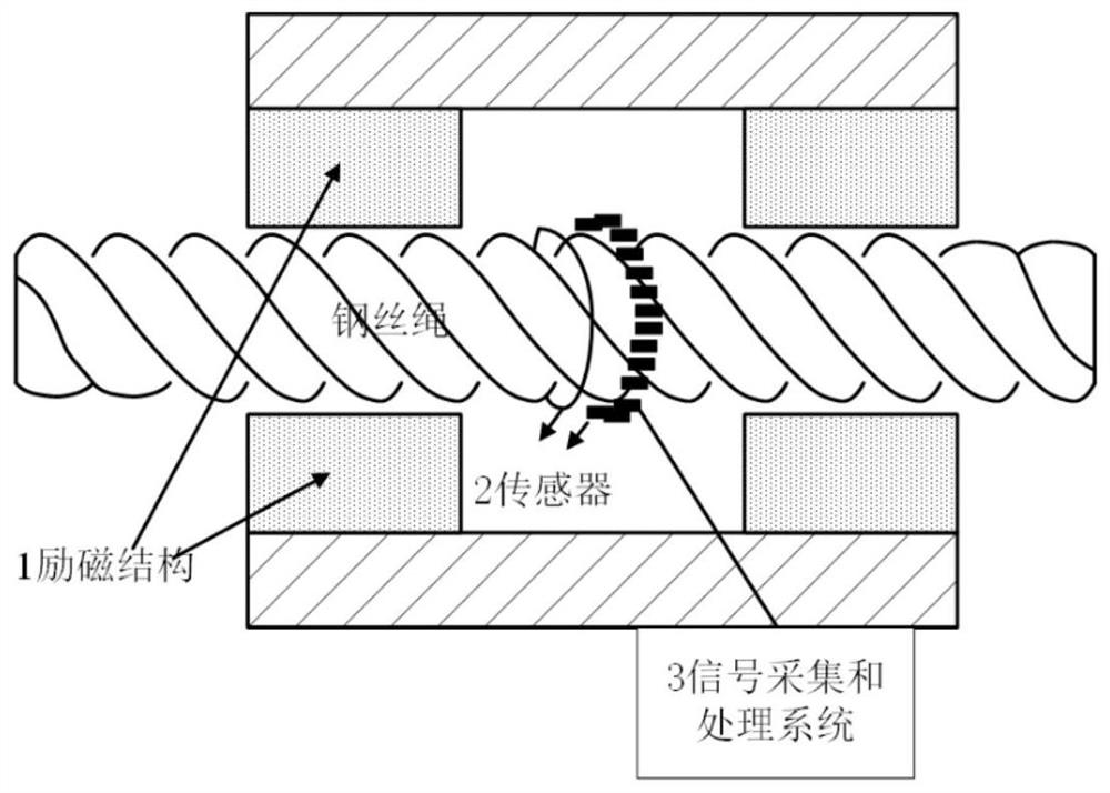 Method and device for nondestructive testing of steel wire rope