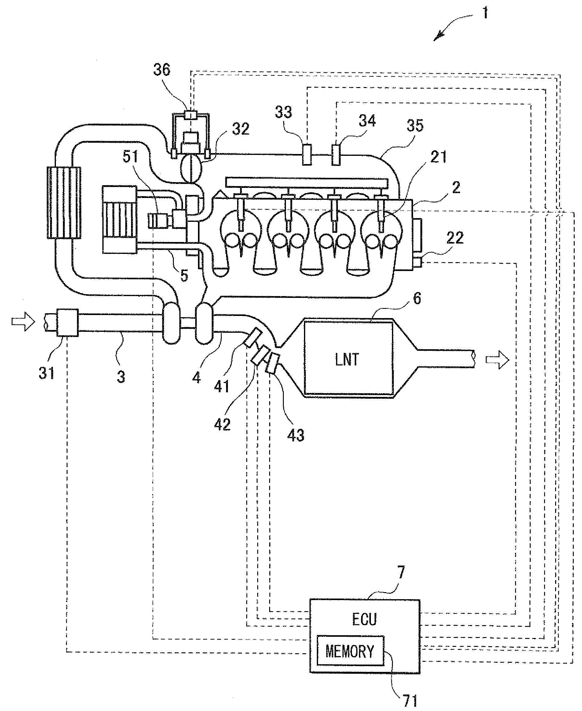 Control device of internal combustion engine