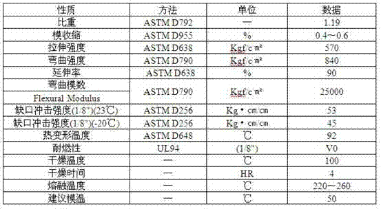 Cold resistant polycarbonate/ABS alloy for intelligent ammeter shell and preparation method thereof