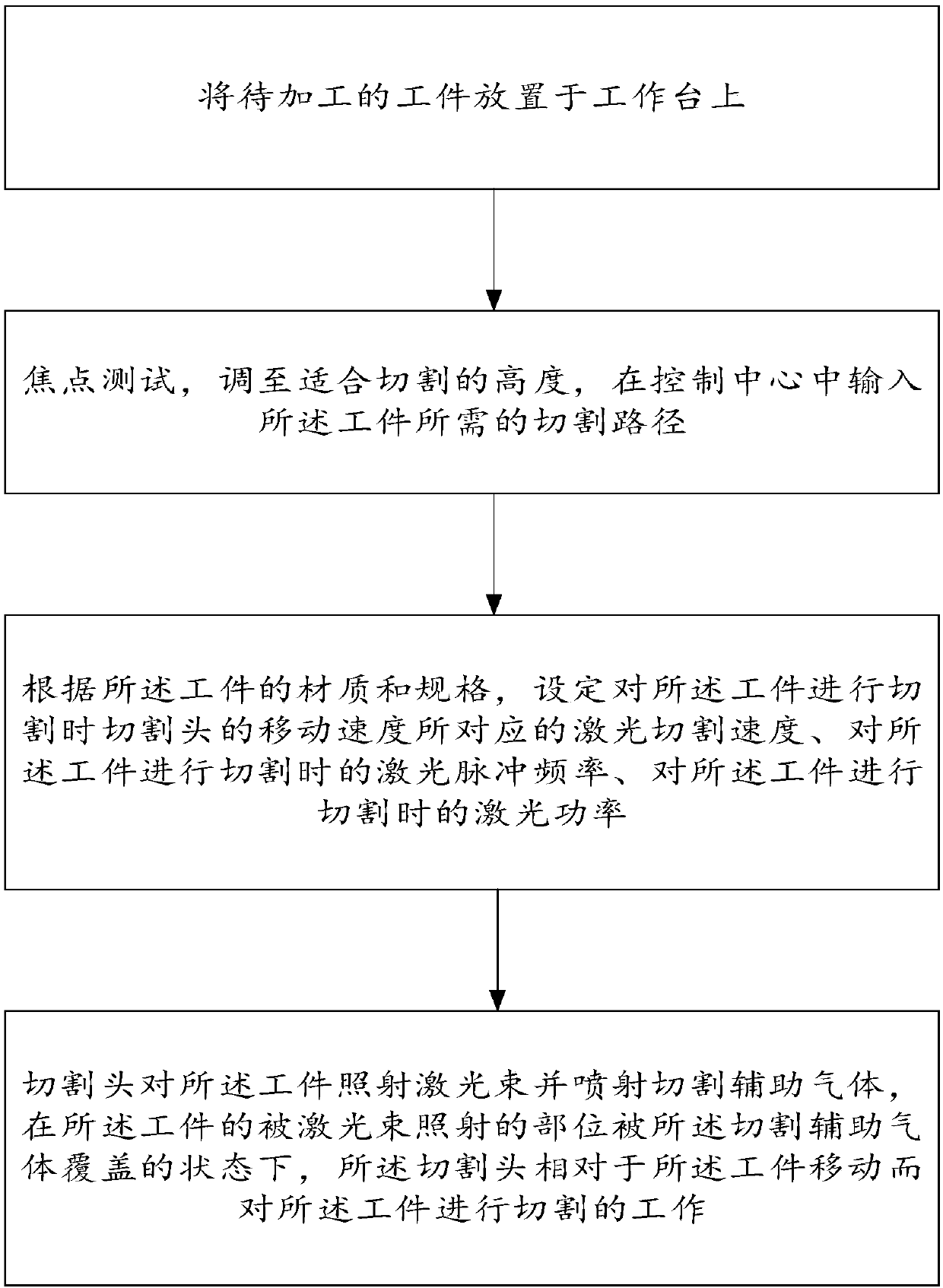 Laser cutting method and device